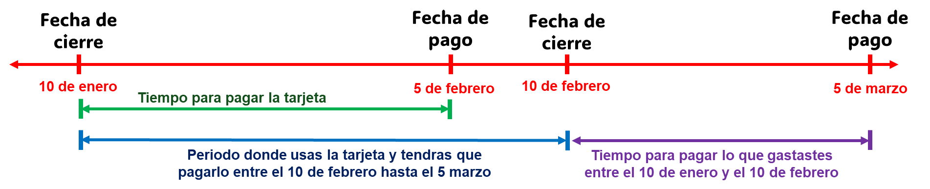fecha de cierre y pago