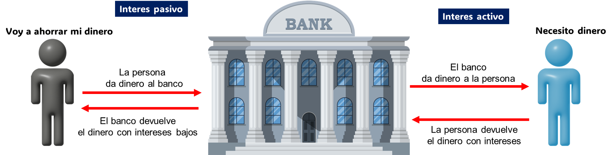 sistema-financiero-indirecto